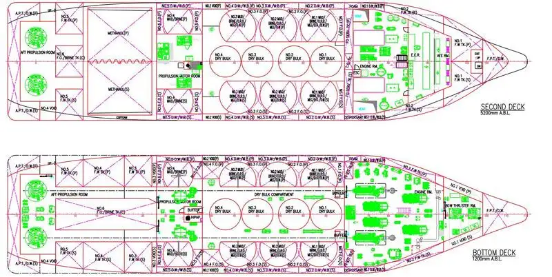প্ল্যাটফর্ম সরবরাহ জাহাজ (PSV) বিক্রির জন্য